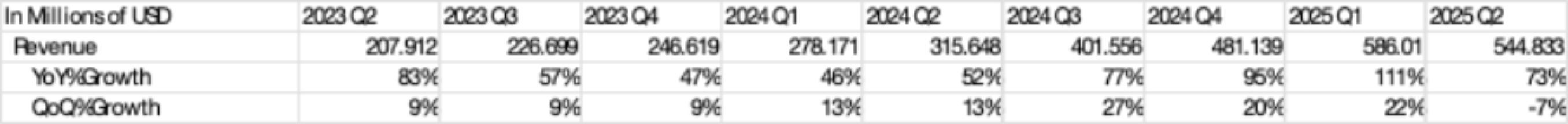Financial Metrics